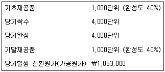 감정평가사 1차 2교시 2017년 1회 77번 문제 그림