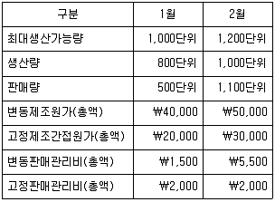 감정평가사 1차 2교시 2017년 1회 80번 문제 그림