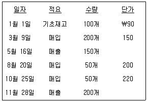 감정평가사 1차 2교시 2018년 1회 44번 문제 그림