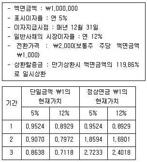 감정평가사 1차 2교시 2018년 1회 53번 문제 그림