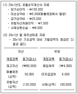 감정평가사 1차 2교시 2018년 1회 54번 문제 그림