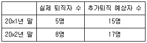 감정평가사 1차 2교시 2018년 1회 57번 문제 그림