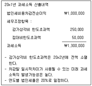 감정평가사 1차 2교시 2018년 1회 60번 문제 그림
