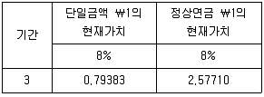 감정평가사 1차 2교시 2018년 1회 70번 문제 그림