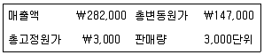 감정평가사 1차 2교시 2018년 1회 75번 문제 그림