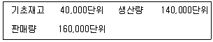 감정평가사 1차 2교시 2018년 1회 76번 문제 그림