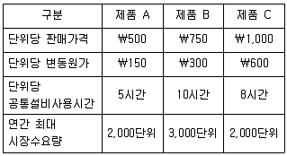 감정평가사 1차 2교시 2018년 1회 78번 문제 그림