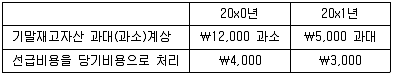 감정평가사 1차 2교시 2019년 1회 54번 문제 그림