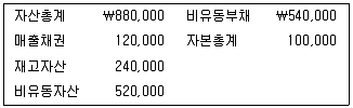 감정평가사 1차 2교시 2019년 1회 66번 문제 그림