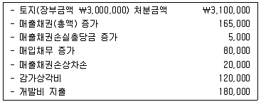 감정평가사 1차 2교시 2019년 1회 68번 문제 그림