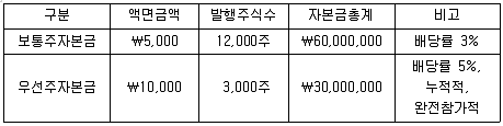 감정평가사 1차 2교시 2019년 1회 70번 문제 그림