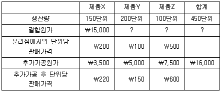 감정평가사 1차 2교시 2019년 1회 73번 문제 그림