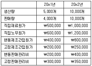 감정평가사 1차 2교시 2019년 1회 75번 문제 그림