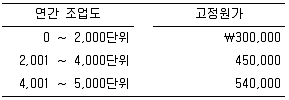 감정평가사 1차 2교시 2019년 1회 79번 문제 그림