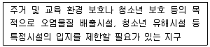 감정평가사 1차 2교시 2019년 1회 8번 문제 그림