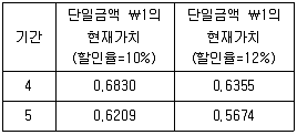 감정평가사 1차 2교시 2020년 1회 47번 문제 그림