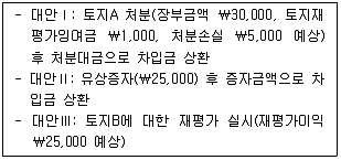 감정평가사 1차 2교시 2020년 1회 55번 문제 그림