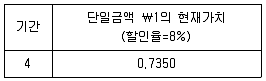 감정평가사 1차 2교시 2020년 1회 57번 문제 그림