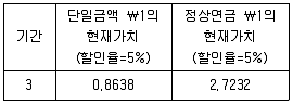 감정평가사 1차 2교시 2020년 1회 60번 문제 그림