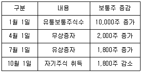 감정평가사 1차 2교시 2020년 1회 63번 문제 그림