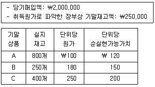 감정평가사 1차 2교시 2020년 1회 66번 문제 그림