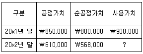 감정평가사 1차 2교시 2020년 1회 67번 문제 그림