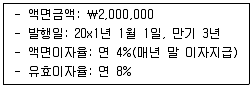 감정평가사 1차 2교시 2020년 1회 68번 문제 그림