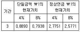감정평가사 1차 2교시 2020년 1회 68번 문제 그림