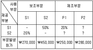 감정평가사 1차 2교시 2020년 1회 72번 문제 그림