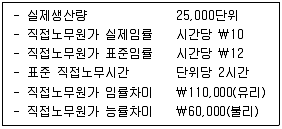 감정평가사 1차 2교시 2020년 1회 75번 문제 그림