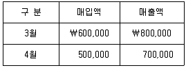 감정평가사 1차 2교시 2020년 1회 78번 문제 그림