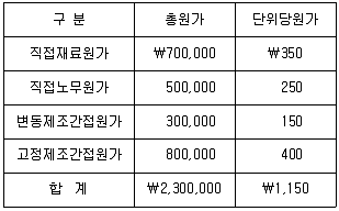 감정평가사 1차 2교시 2020년 1회 80번 문제 그림