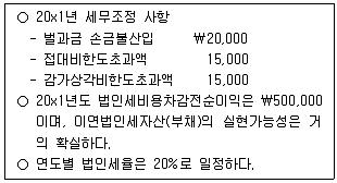 감정평가사 1차 2교시 2021년 1회 59번 문제 그림