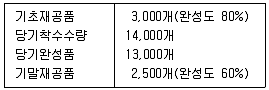 감정평가사 1차 2교시 2021년 1회 72번 문제 그림