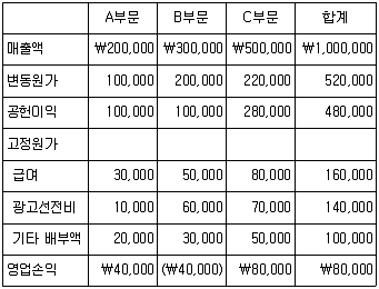 감정평가사 1차 2교시 2021년 1회 73번 문제 그림