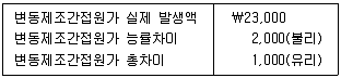 감정평가사 1차 2교시 2021년 1회 74번 문제 그림