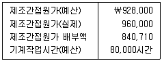 감정평가사 1차 2교시 2021년 1회 76번 문제 그림