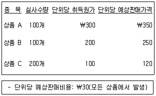 감정평가사 1차 2교시 2022년 1회 46번 문제 그림