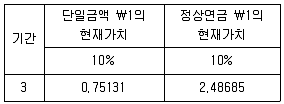 감정평가사 1차 2교시 2022년 1회 53번 문제 그림