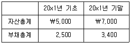 감정평가사 1차 2교시 2022년 1회 56번 문제 그림