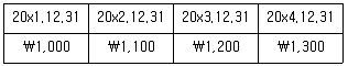 감정평가사 1차 2교시 2022년 1회 63번 문제 그림