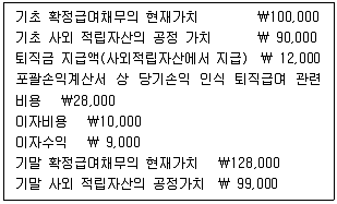 감정평가사 1차 2교시 2022년 1회 69번 문제 그림