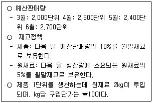 감정평가사 1차 2교시 2022년 1회 77번 문제 그림