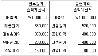 감정평가사 1차 2교시 2022년 1회 78번 문제 그림