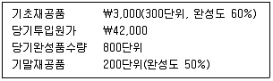 감정평가사 1차 2교시 2022년 1회 79번 문제 그림