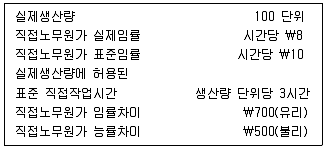 감정평가사 1차 2교시 2022년 1회 80번 문제 그림