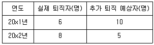 감정평가사 1차 2교시 2023년 1회 44번 문제 그림