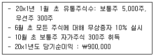감정평가사 1차 2교시 2023년 1회 46번 문제 그림