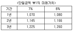 감정평가사 1차 2교시 2023년 1회 50번 문제 그림