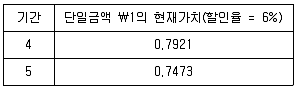 감정평가사 1차 2교시 2023년 1회 65번 문제 그림